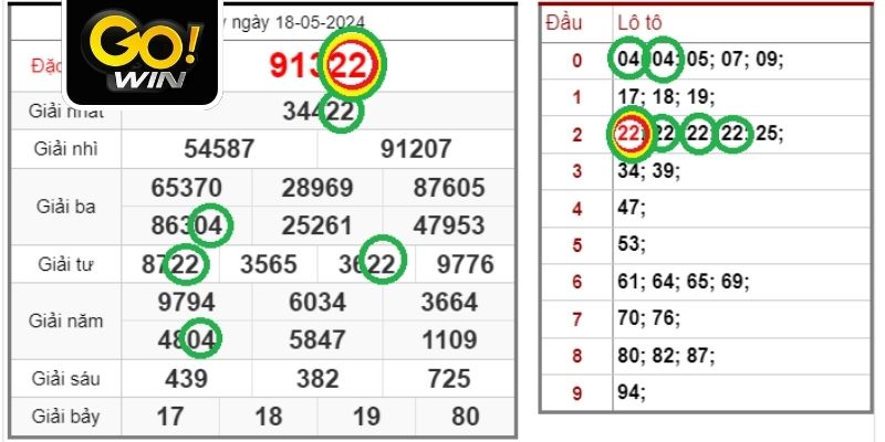 Lô ba càng đang thịnh hành hiện nay